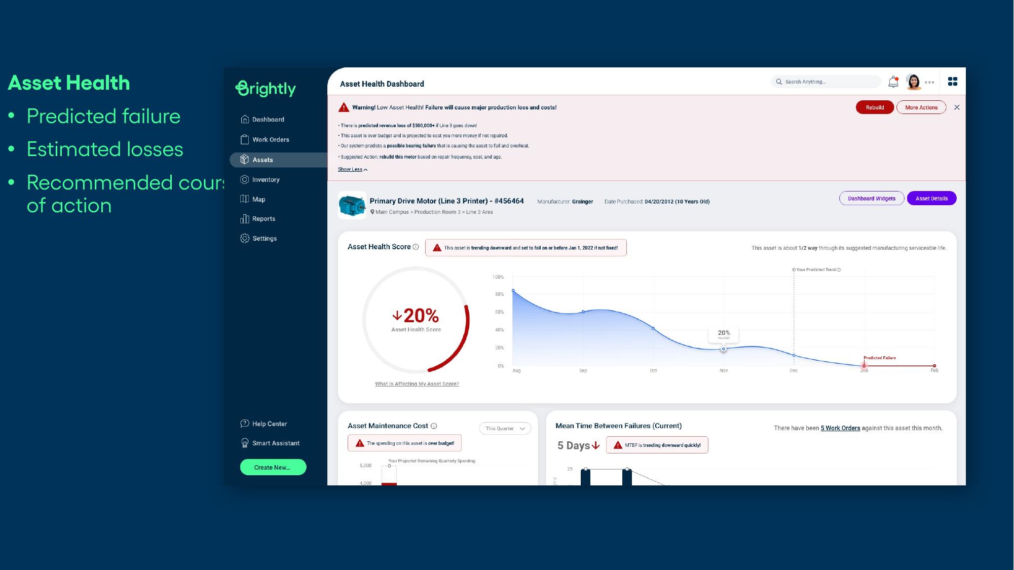 Asset health surface with predicted failure trend, estimated losses, and recommended actions