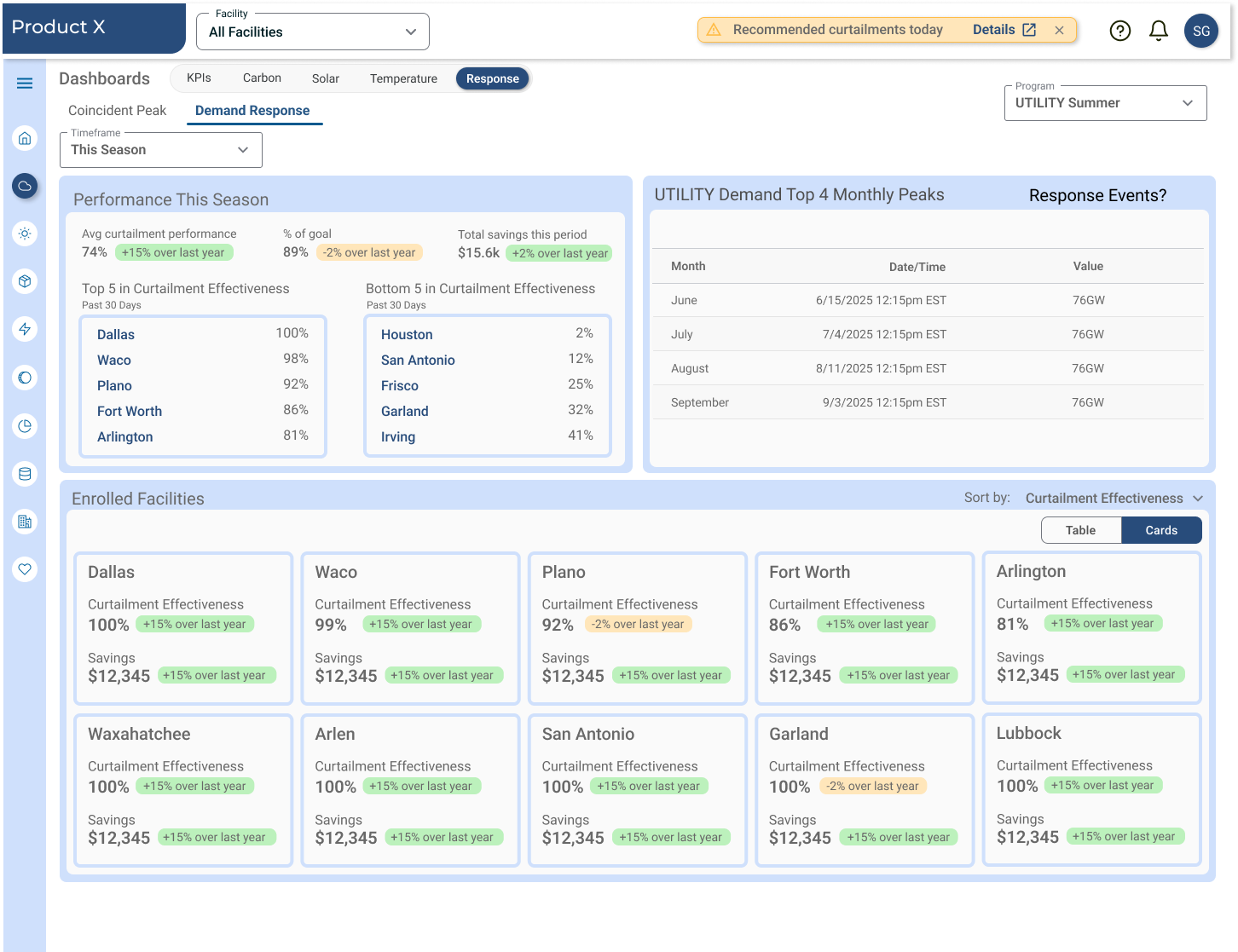 Demand Response facility detail with curtailment window, action, and accountability