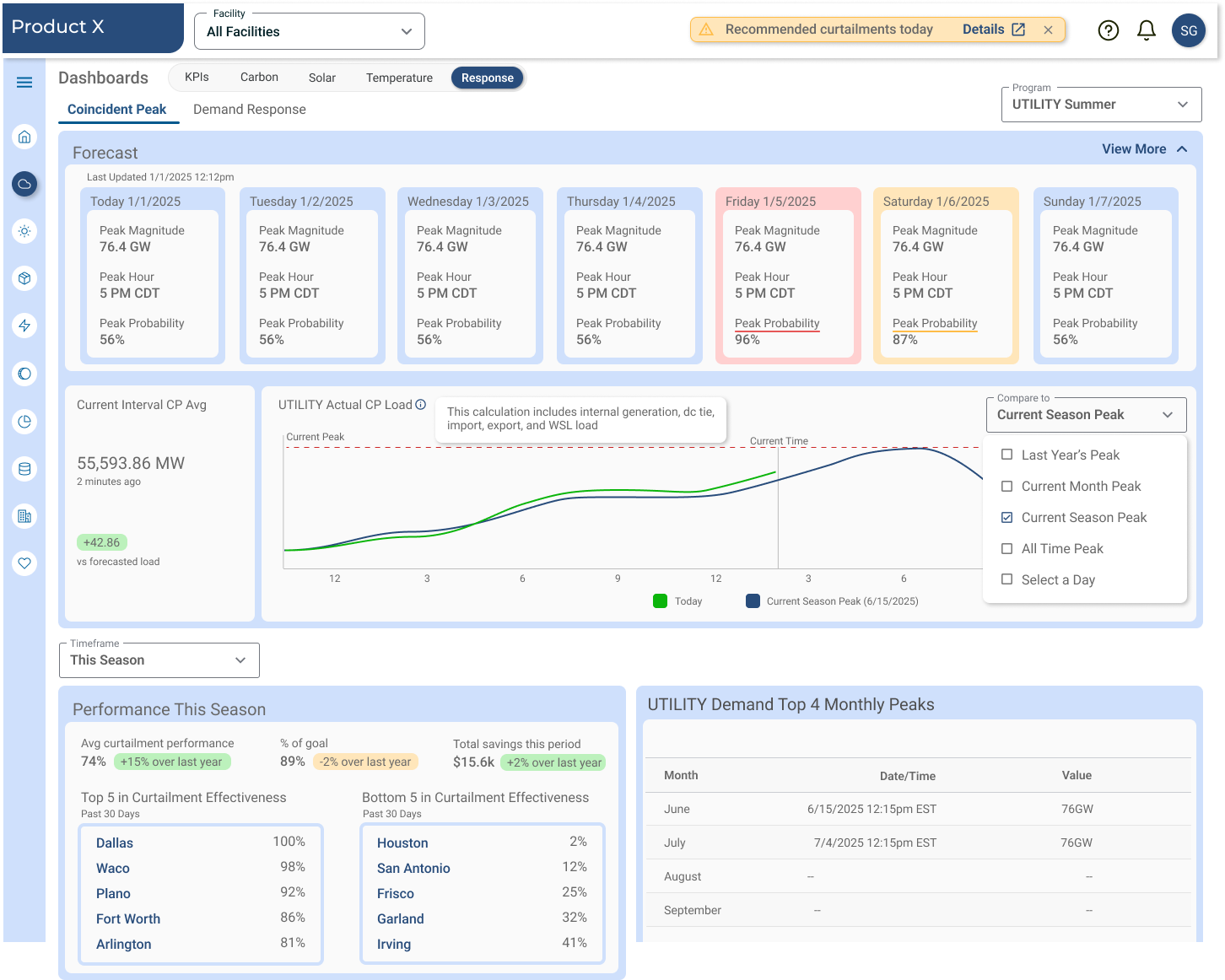 Demand Response overview showing peak-demand events and curtailment status across facilities