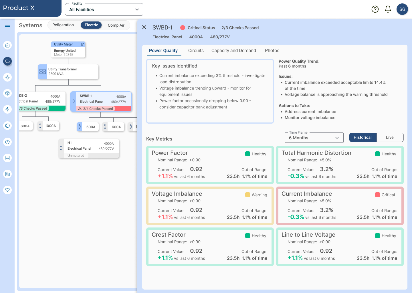 Power Quality detail view drilling into a specific asset, with event timeline and analysis